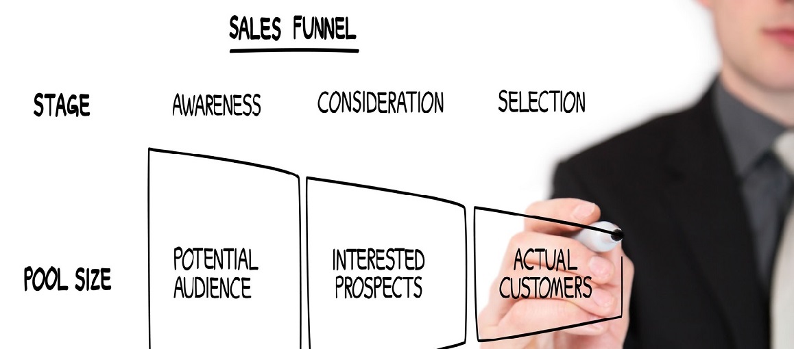 (English) Sales Funnel CRM Software – How to Optimize the Service Industry