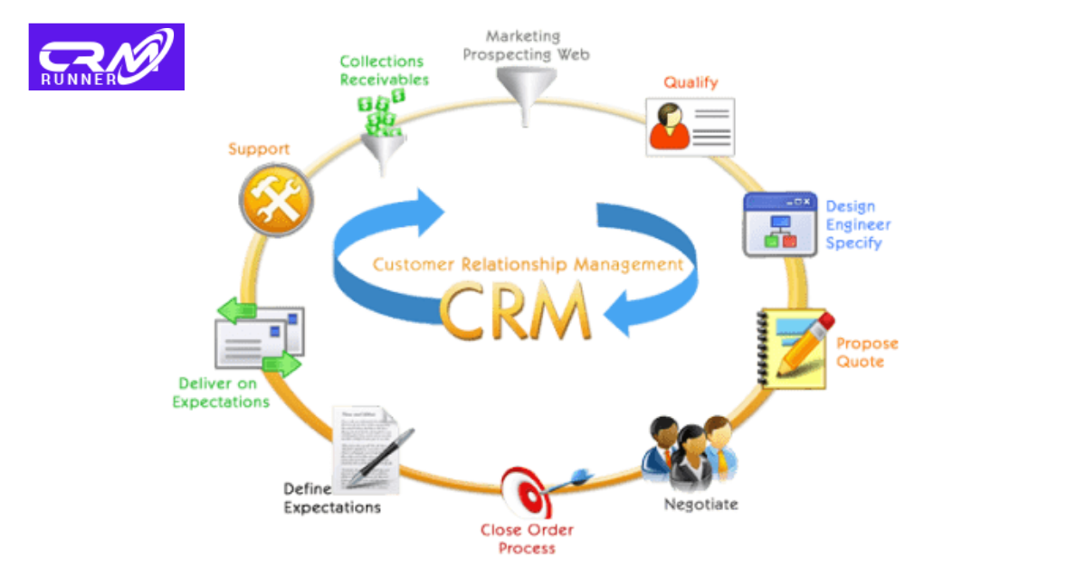 Four Simple CRM Features That Help You Save Time CRM Software Blog