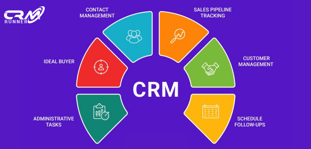 (English) Increase your revenue with a CRM Software