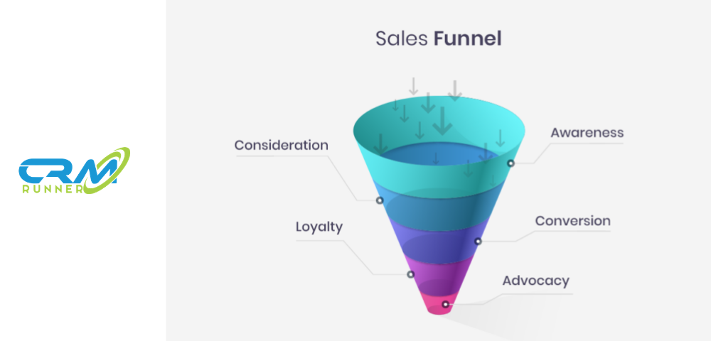 (English) 5 tips which will make your sales funnel work miraculously