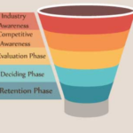 Rethinking The Sales Funnel with CRM Software