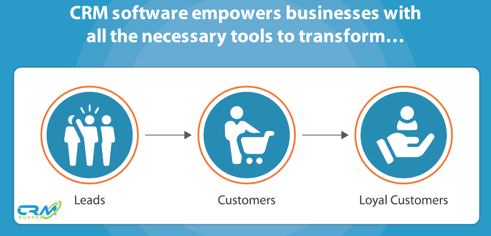 How can CRM software aid in the management of customer relationships?