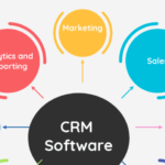 You Need CRM Runner for your Commercial Cleaning Company. Here’s Why