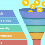 How to Create a Powerful Sales Funnel with CRM?