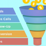 Supercharge Your Sales Funnel with CRM Runner: Streamlining Sales Processes for Success!
