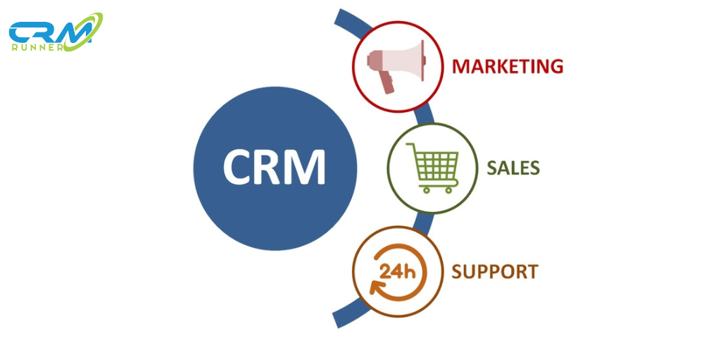 Revolutionize Your Inventory Management with CRM Runner’s Asset Management Feature