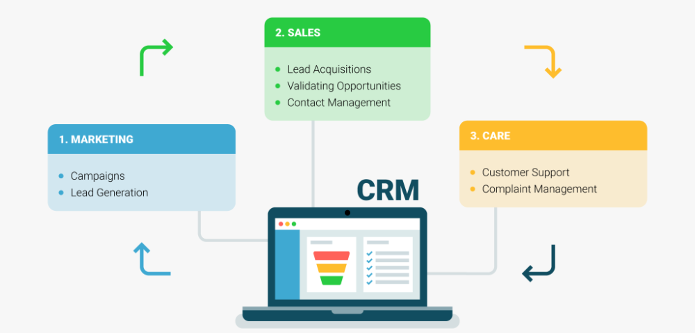 (English) Elevate Your Email Marketing with CRM Runner’s Seamless Integration