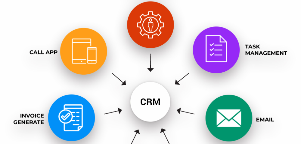 (English) Looking for Efficient Estimate Management? Could CRM Runner’s Feature Help?