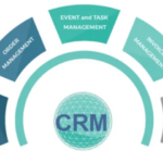 (English) How Can the Asset Management Feature in CRM for Shredding Services Revolutionize Your Business Operations?