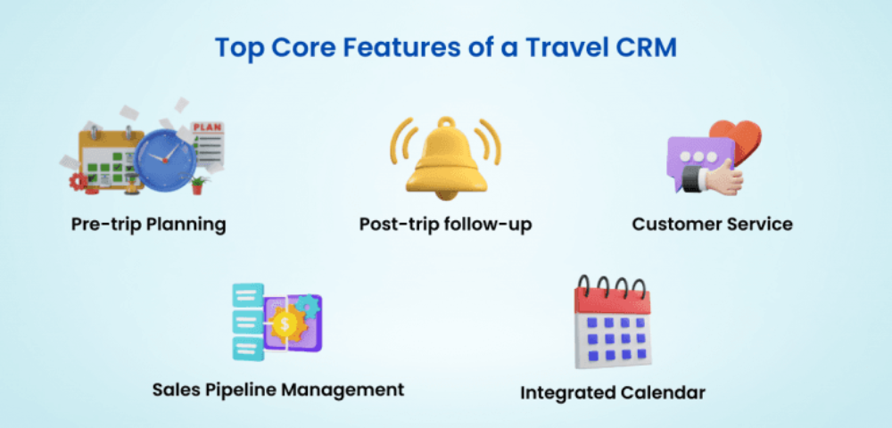 Maximizing Efficiency with the Visibility Feature in CRM for Sightseeing Tour Agencies