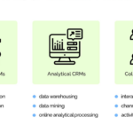 (English) How Can CRM Runner’s Visibility Feature Improve Workflow for Shipbuilding and Repair Companies?