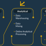 Why CRMRunner Leads the Future of Customer Management