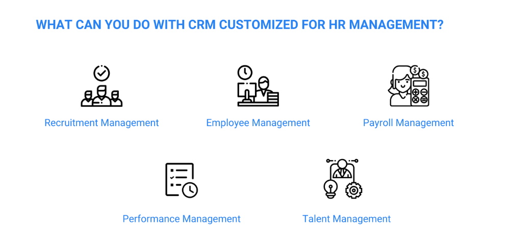 (English) How CRM Software Transforms Human Resources, Salaries, Commissions, and Team Performance